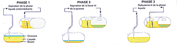 Schéma fonctionnemt vidange fosse